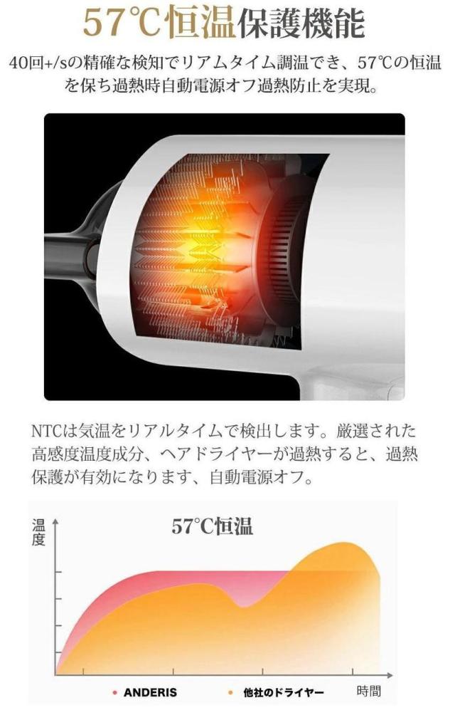 【ヘアアイロンおまけ】ドライヤー ヘアドライヤー 人気 大風量 速乾 1800W 57℃恒温 折り畳み式 軽量 送料無料 ヘアアイロンおまけ】ドライヤー ヘアドライヤー 人気 大風量 速乾