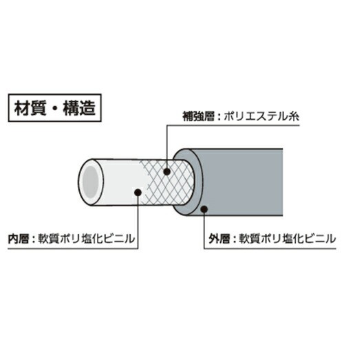 フローバル:【定尺】ブレードホース プロブレード 型式:PTB-25 (25x33