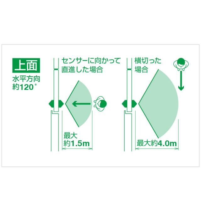 ⭕️ささまる様　オーダーご連絡用 楽天市場】【キングジム】センサーライト 角 倉庫 通路 衝突防止