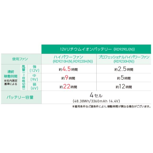 リチウムイオンバッテリーセット 12V仕様 シリコンケース付き RD9290J
