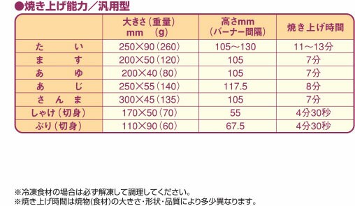 【新品】【マルゼンガス下火焼物器】【MGKS-101】【間口580×奥行180×高さ250mm】【炭焼き赤外線バーナータイプ】【送料無料】（沖縄・