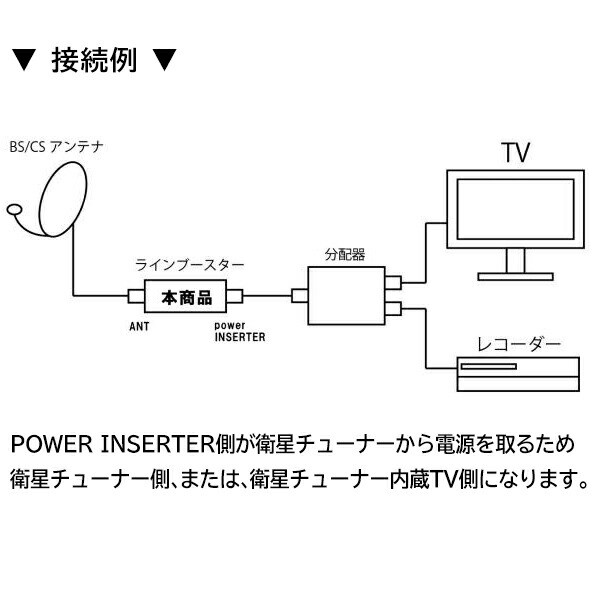 室内用アンテナブースター 12-20dB 電波増幅器 BS/CS衛星放送対応 174-2150MHz TV受信感度アップ！ 電波状態を改善 【検索:  テレビ 分配の通販はau PAY マーケット - ライズジャパン | au PAY マーケット－通販サイト