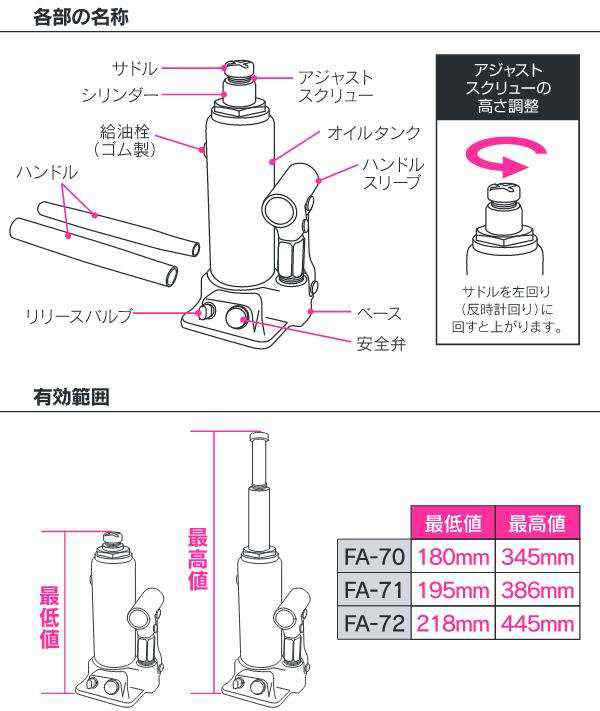 大自工業 FA-70 2t 油圧 ボトルジャッキ コンパクト FA70【お取り寄せ商品】保安用品 タイヤ交換 ジャッキの通販はau PAY マーケット  ＫＣＭオンラインショップ au PAY マーケット－通販サイト