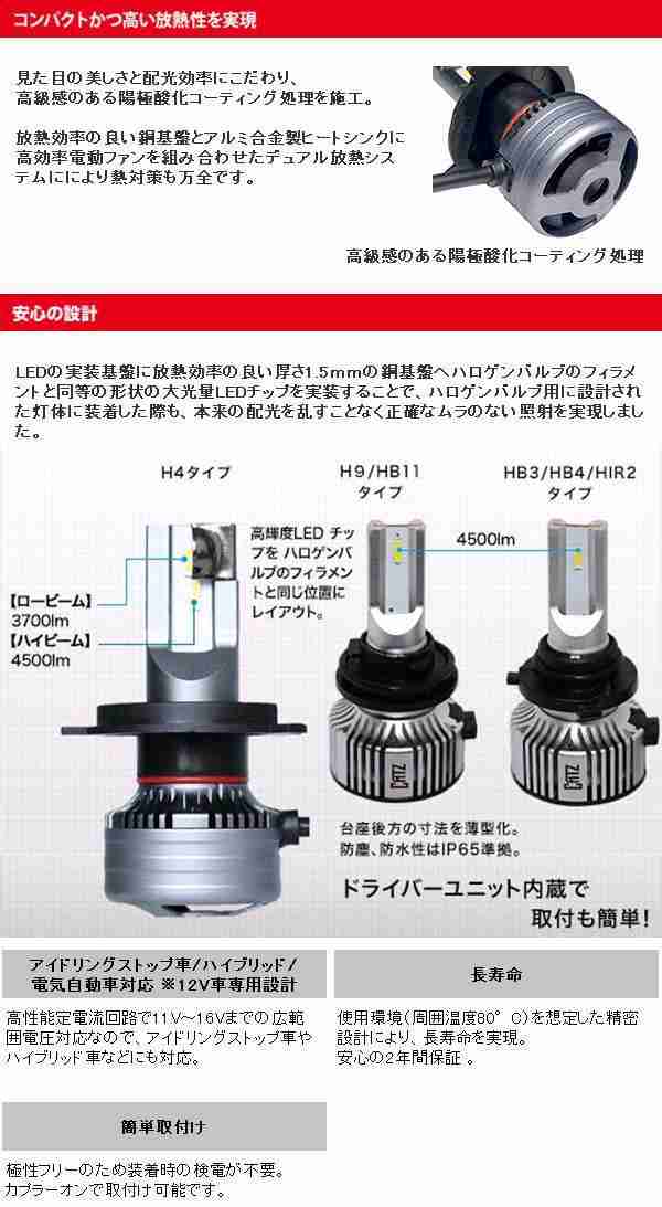 CATZ CLC25 リフレクス ネオ コンパクト LED ヘッドライト