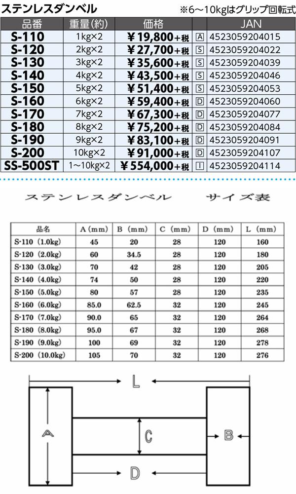 S-190　ステンレスダンベル　9kg×2【送料無料(北海道・沖縄・離島を除く)】【メーカー直送】【代引き/同梱不可】【ダンベルフィットネス　ウエイトトレーニング】_1
