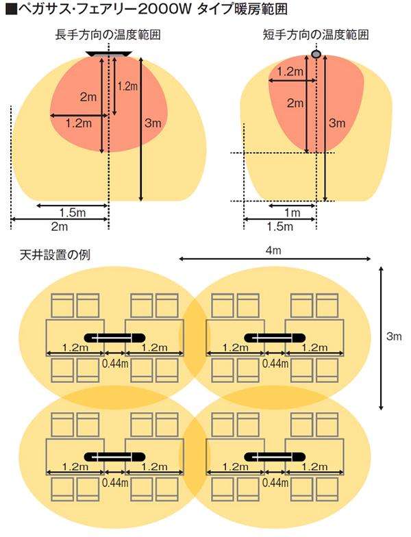 クレスター　HEAT-C-101S　フェアリー　ヒーター　シルバー　壁・天井取付用　100V 1000W【送料無料(沖縄・離島を除く)】【メーカー直送品】業務用　屋外仕様　完全防水　ヒーター　暖房機器_8