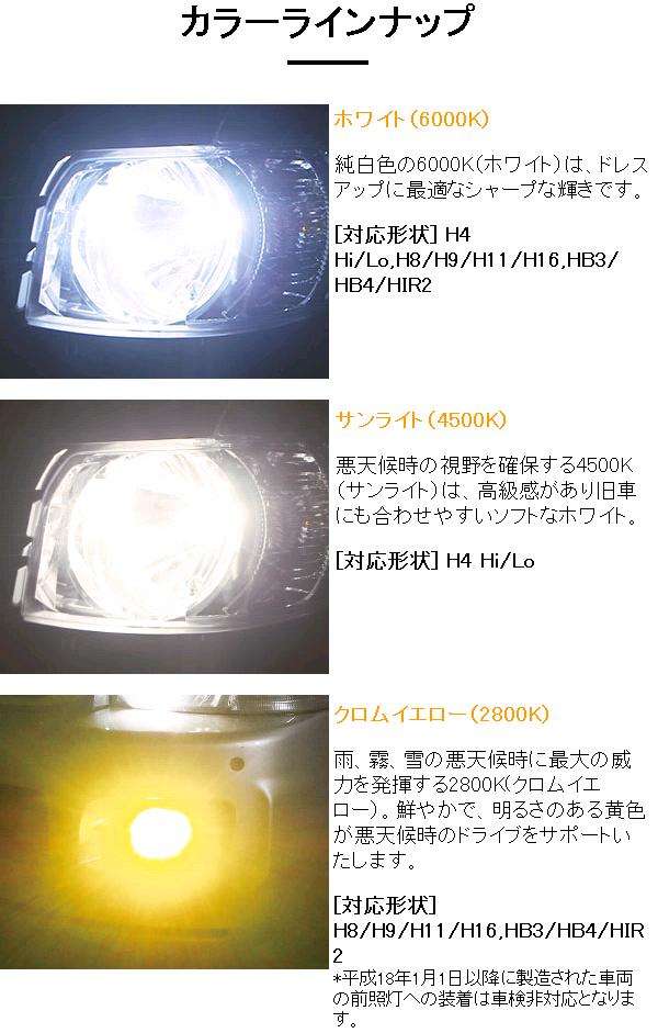 スフィアライト　SRACH4060-02　LEDヘッドライト RIZINGアルファ H4 Hi/Lo 6000K 12V用 日本製 2年保証【お取り寄せ商品】LED ヘッドランプ　バルブ_11