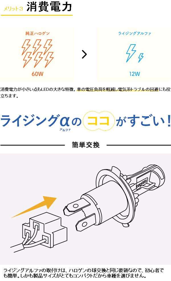 スフィアライト　SRACH4060-02　LEDヘッドライト RIZINGアルファ H4 Hi/Lo 6000K 12V用 日本製 2年保証【お取り寄せ商品】LED ヘッドランプ　バルブ_4