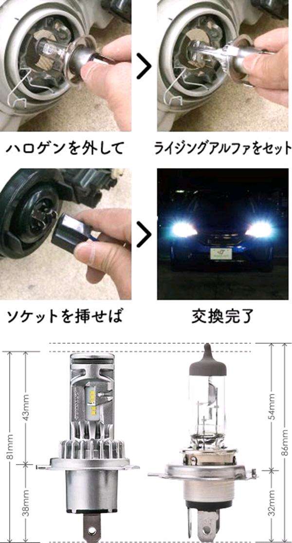 スフィアライト　SRACH4060-02　LEDヘッドライト RIZINGアルファ H4 Hi/Lo 6000K 12V用 日本製 2年保証【お取り寄せ商品】LED ヘッドランプ　バルブ_5