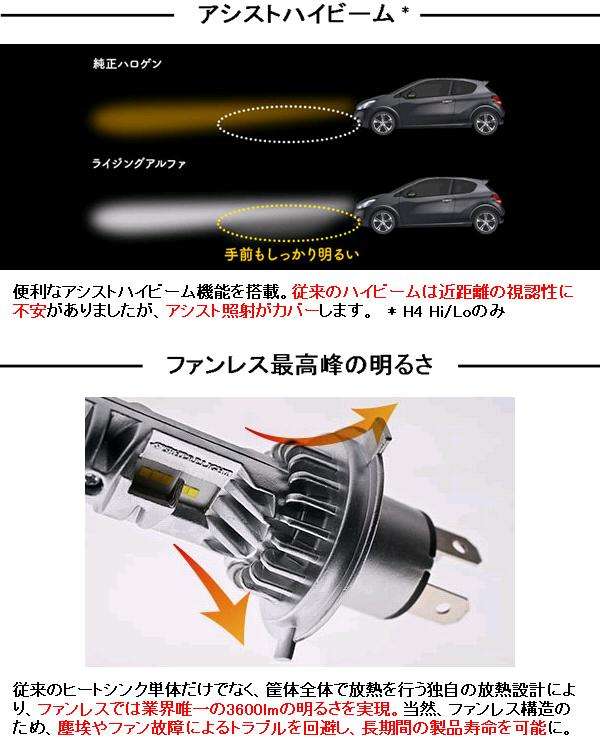 スフィアライト　SRACH4060-02　LEDヘッドライト RIZINGアルファ H4 Hi/Lo 6000K 12V用 日本製 2年保証【お取り寄せ商品】LED ヘッドランプ　バルブ_6