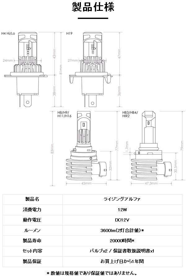 スフィアライト　SRACH4060-02　LEDヘッドライト RIZINGアルファ H4 Hi/Lo 6000K 12V用 日本製 2年保証【お取り寄せ商品】LED ヘッドランプ　バルブ_10