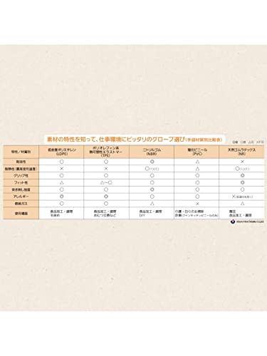 S 宇都宮製作 ニトリル手袋 S ホワイト 50枚入 食品衛生法適合 粉なし