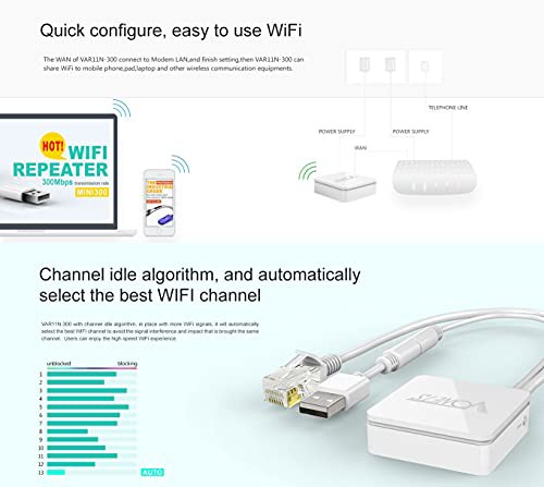 2.4G WiFi Bridge ルーター VONETS VAR11N-300 WiFiブリッジ