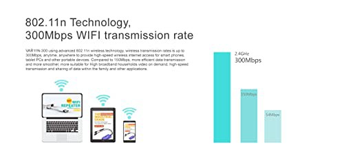 2.4G WiFi Bridge ルーター VONETS VAR11N-300 WiFiブリッジ