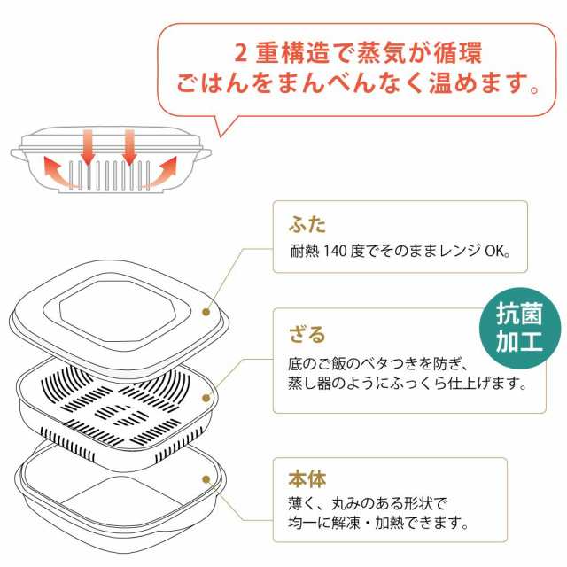 アンドエヌイー(NE) 冷凍ご飯もふっくら解凍 抗菌剤素材 Refura 3個セット NIK-137 15×14×12cm イエロー ブルー  ブラックの通販はau PAY マーケット - Ocelloストア | au PAY マーケット－通販サイト