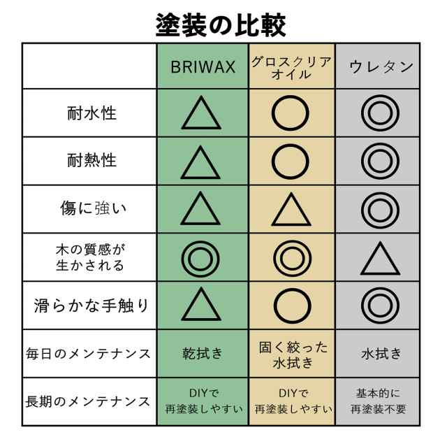 天板 タモ集成材30×600×1500mm【選べるサイズ＆カラー】DIY 棚 棚板