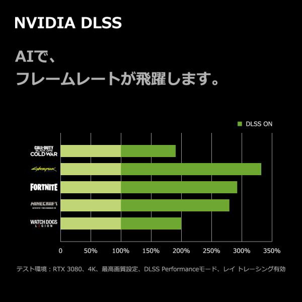 ゲーミングPC RTX4070Ti Core i7-13700F メモリ32GB SSD1TB B760