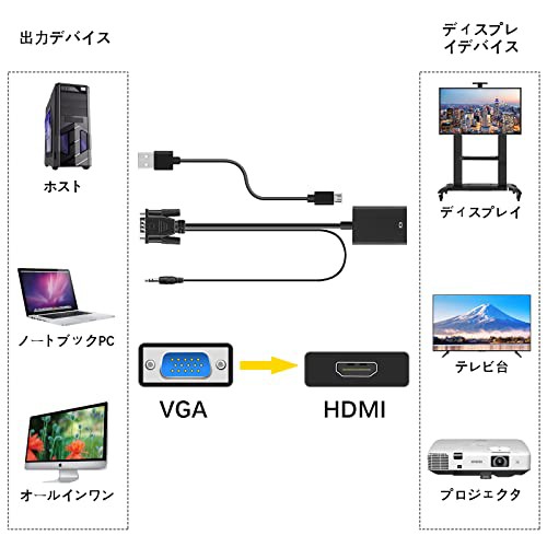 VGA to HDMI Aroidful VGA to HDMI 変換ケーブル、VGA→HDMI 出力