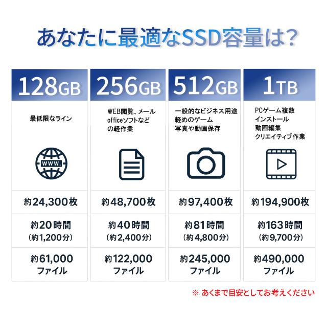 【新品】ノートパソコン Office付き 15.6インチ Windows11 初期設定済 初心者や学生におすすめ！N4000 メモリ8GB SSD256GB Celeron搭載 NCS215Y_17