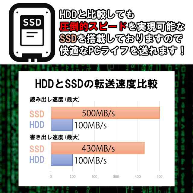 中古ノートパソコン 本体 NEC Office付き Windows11 12.5型 第6世代 ...