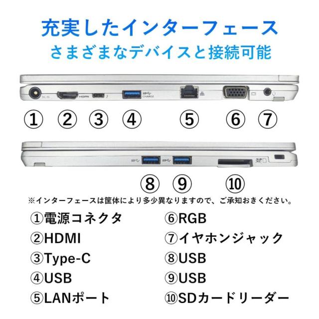 中古ノートパソコン パナソニック レッツノート 12インチ QV9 メモリ 