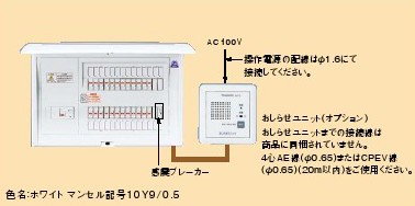 パナソニック BQE36283Z 地震あんしんばん 住宅分電盤 感電ブレーカー付き リミッターベース付 主幹60A 回路数28＋回路スペース3 (コスモ