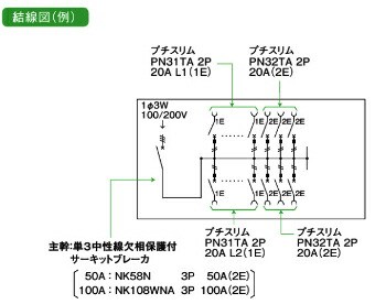 日東工業 HCD3N5-120 HCD型ホーム分電盤 ドア付 主幹 サーキット