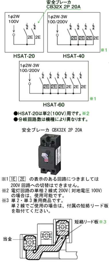 日東工業 HSAT-51 HＰホーム分電盤 ドアなし 露出型 横一列タイプ 主幹