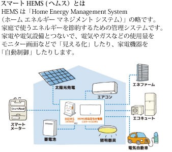 パナソニック MKN74320 計測回路増設アダプタ用 分岐増設CTセット20