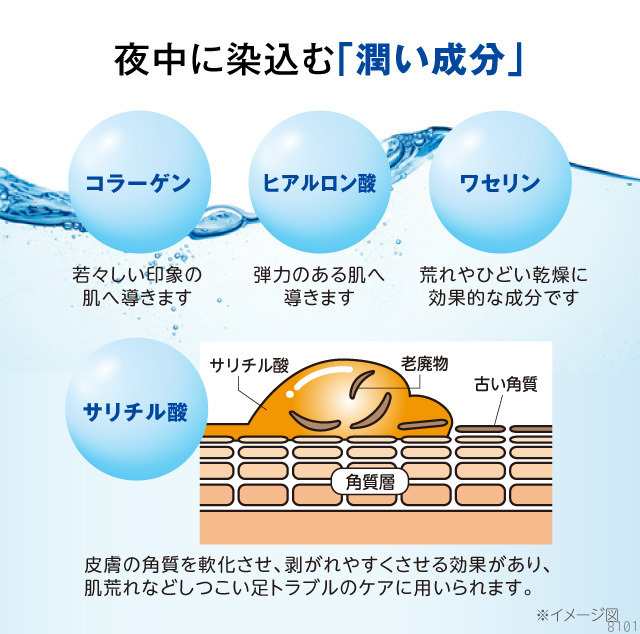 角質ケア まめノン 気になる足裏を寝ている間ケアします。繰り返し使う