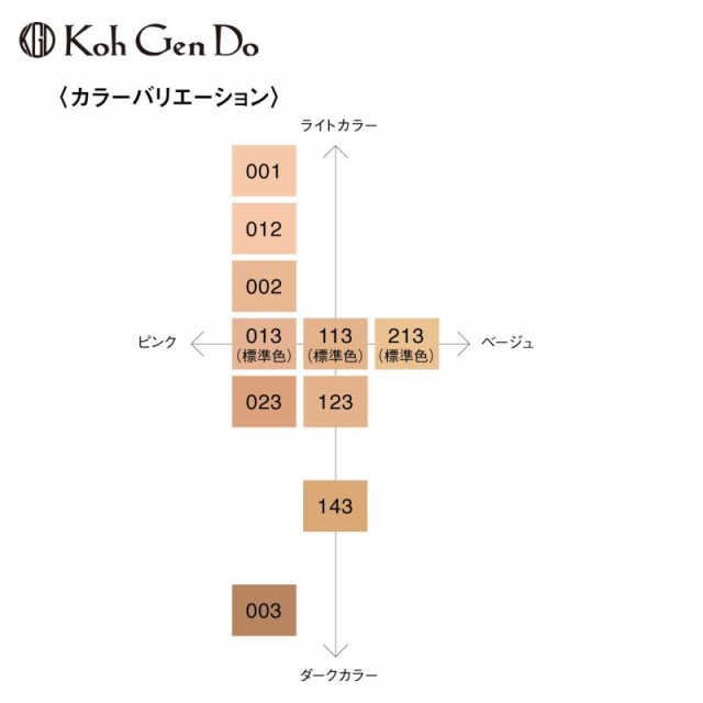 江原道マイファンスィーモイスチャーファンデーション3個セット ...