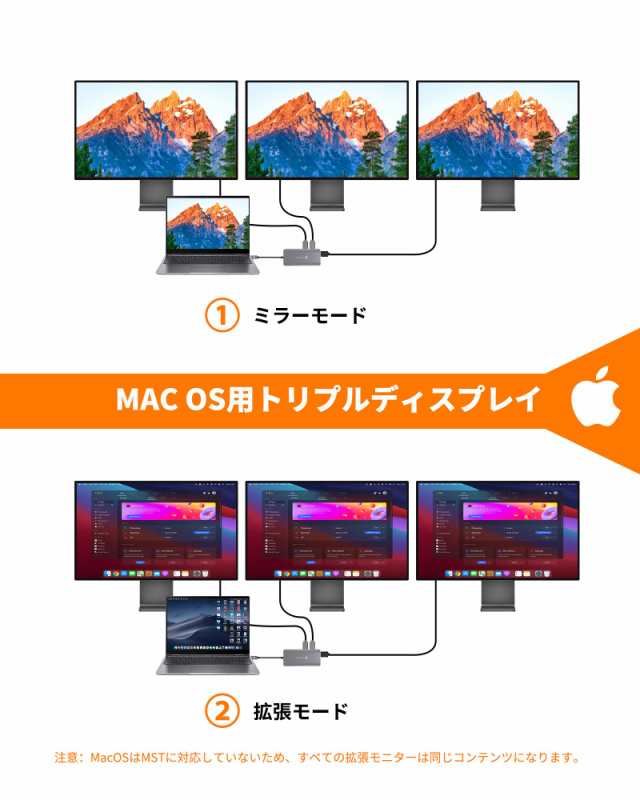 任天堂 USB C ハブ 11-in-1 トリプルディスプレイ NOVOO デュアル 4K ドッキングステーション【HDMI/VGA