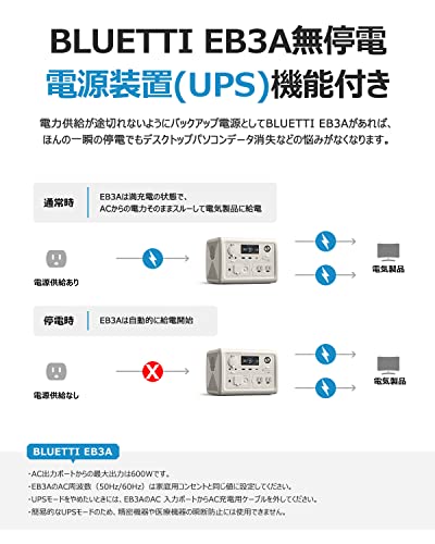 BLUETTI EB3A ポータブル電源 268Wh/600W APP遠隔操作 UPS機能付き 電力リフト機能付 エコモード機能搭載 リン酸鉄リ_3