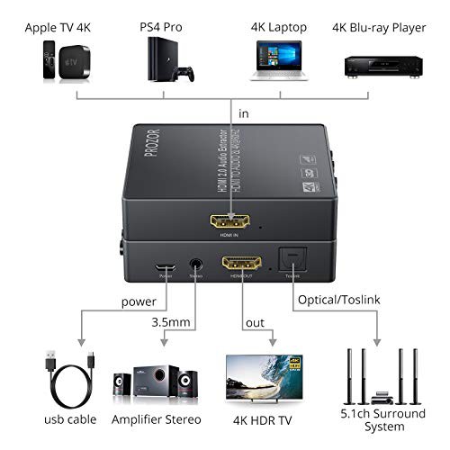 PROZOR HDMI切替器 音声分離 4K 60Hz YUV 4:4:4 HDMI2.0対応