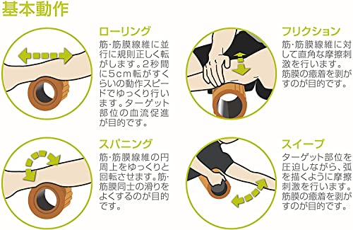 日本 トリガーポイントTRIGGERPOINT グリッド フォームローラー ピンク 筋膜リリース マッサージ 04404