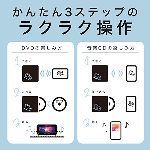 バッファロー ラクレコ iPhone スマホ DVD 再生 CD 取り込み CD