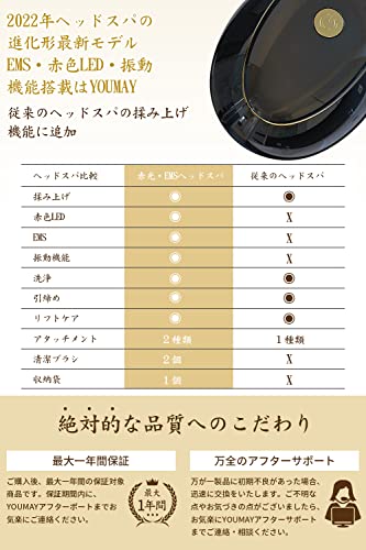 Youmay EMS ヘッドスパ 電動頭皮ブラシ - 電気針 赤色LED機能付き Amazon | Youmay EMS ヘッドスパ 電動頭皮ブラシ - HEAD SPA