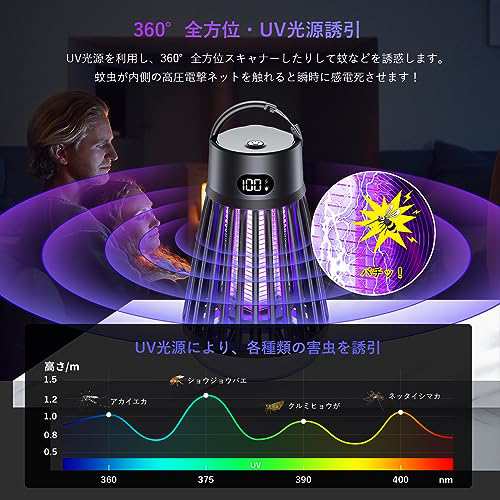 電撃殺虫器夏Seefox 捕虫器 電気蚊取り器 殺虫機 コバエ取り LED誘虫灯 UV光源吸引式 蛾 蚊 コバエ 駆除 電撃 360°強力蚊除けの通販はau  PAY マーケット アルファモール au PAY マーケット－通販サイト