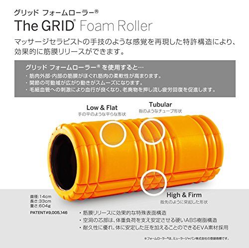 日本 トリガーポイントTRIGGERPOINT グリッド フォームローラー ライム
