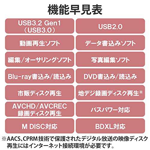 ロジテック ブルーレイドライブ 外付け Blu-ray USB3.2 Gen1 編集 再生