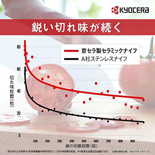 限定 京セラ セラミック 包丁 黒刃 軽く 鋭く キレイに切れる 包丁 三徳 16cm 硬いから切れ味が長く続く サビない素材 よく切れる  食洗の通販はau PAY マーケット - アルファモール | au PAY マーケット－通販サイト