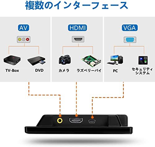 Eyoyo 7インチ 小型ディスプレイ CCTVモニター 1024×600解像度 モバイルモニター HDMI VGA AV入力 XBOX ONE