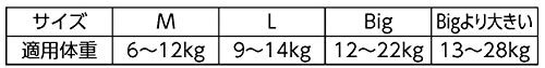 パンツ Bigサイズネピア やさしいプレミアム GENKI パンツ アンパンマン おむつ 12~22kg114枚38枚×3 ケース品