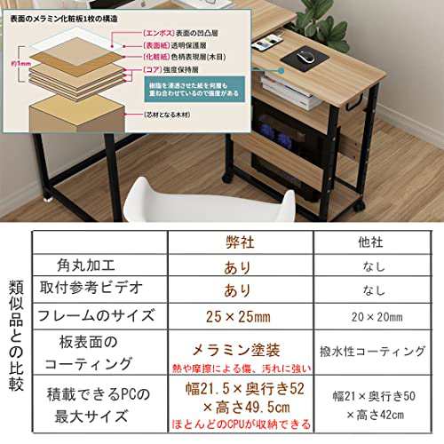 SEISSO pcワゴン パソコンワゴン cpuワゴン キャスター付き デスク