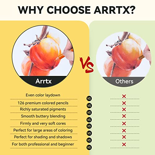 Arrtx 色鉛筆 126色 プロ専用ソフト芯色鉛筆セット イラスト デザイン デッサン 落書き 大人、アーティストまで理想的な塗り絵と絵画に、_2