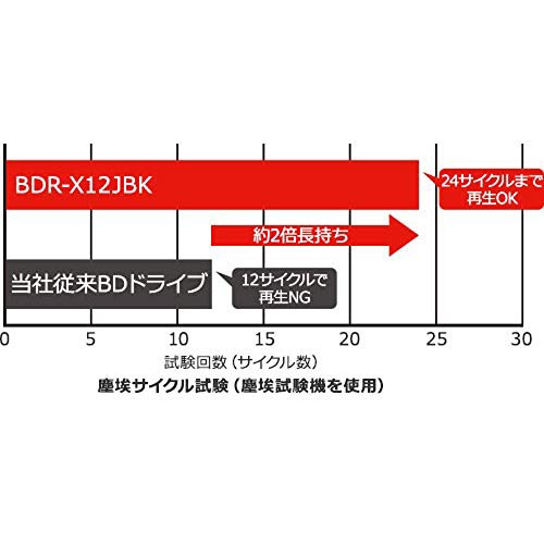 Pioneer パイオニア Win Mac対応 USB3.1接続 5インチ外付けブルーレイ