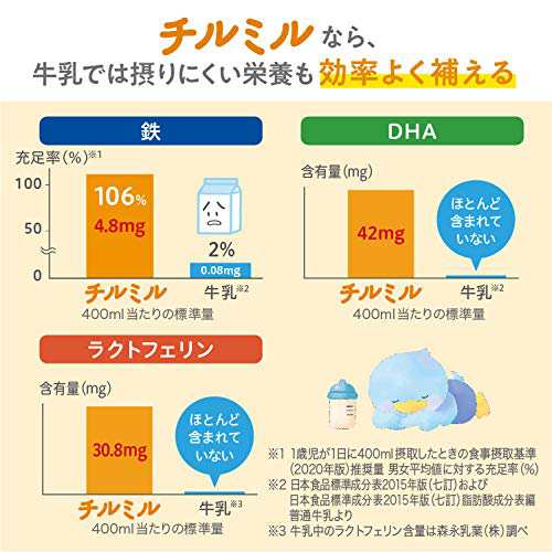 限定 森永 フォローアップミルク チルミル 800g×2缶パック 1歳頃~3歳頃