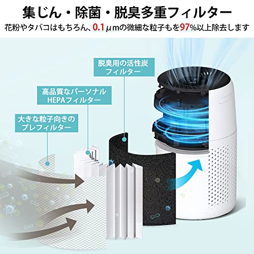 節電対策Levoit レボイト 空気清浄機 12畳 小型 卓上 軽量 カビ取り