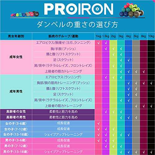 PROIRON ダンベル 10kg2個セットエクササイズ ネオプレンゴム