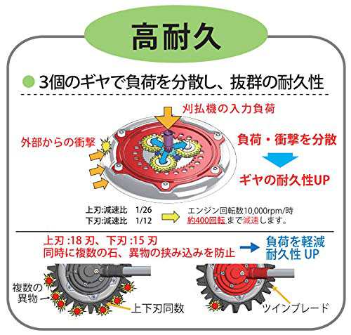 三陽金属 日本製 刈払機用 無双ツインブレード 本体 チップソー並の切れ味 TWB-230 除草 草刈り 飛び石防止  飛び石事故軽減効果ありNEの通販はau PAY マーケット - アルファモール | au PAY マーケット－通販サイト